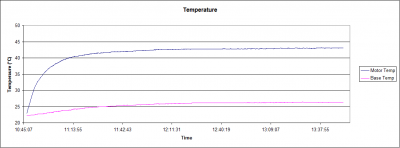 07_55%,ambient-temperature,temperature.png