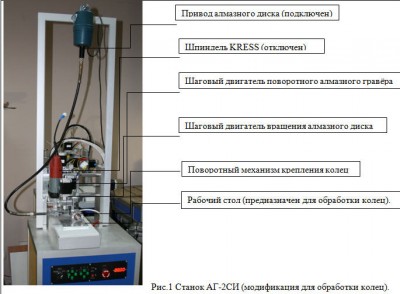 Станок АГ-2СИ.jpg