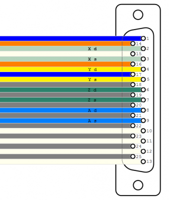 DB25-Mach3-pinout.png