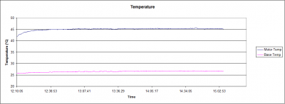 09_55%,pre-heated,temperature.png